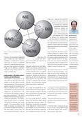 View page 7 - Virtual Persons Applied to Authorization, Individual Authentication and Identification